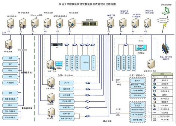 能耗监测系统依据及各参数要求!(图1)