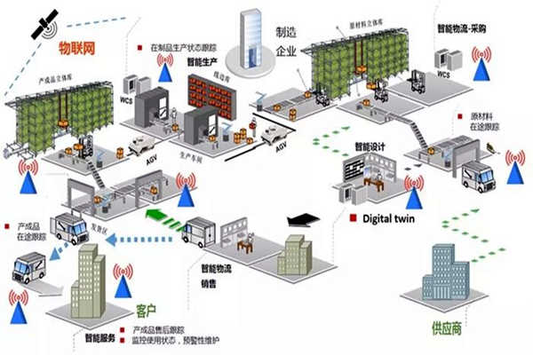 能耗在线监测的“互联网+”思想概述！