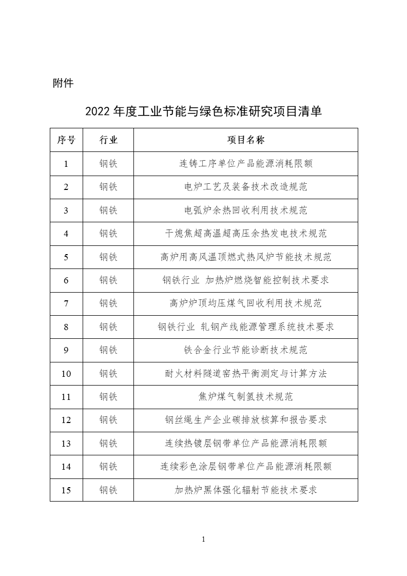 2022年度工业节能与绿色标准研究项目公示 (1).png