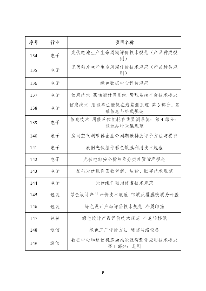 2022年度工业节能与绿色标准研究项目公示 (9).png