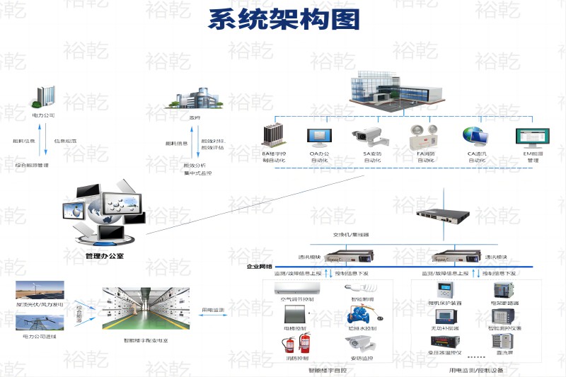 楼宇自控系统图