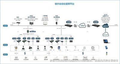 楼宇自控系统，楼宇自动化