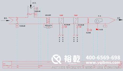 楼宇自控，图纸解析，管理效率