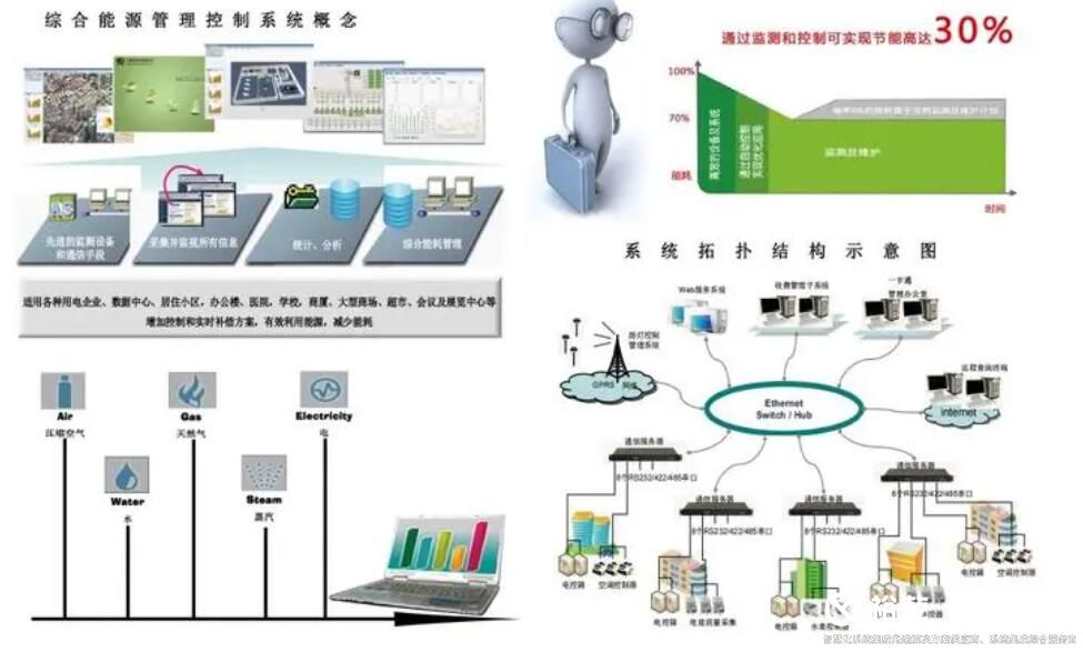 楼宇自控最全知识点汇总 简单实用三分钟就懂（收藏）