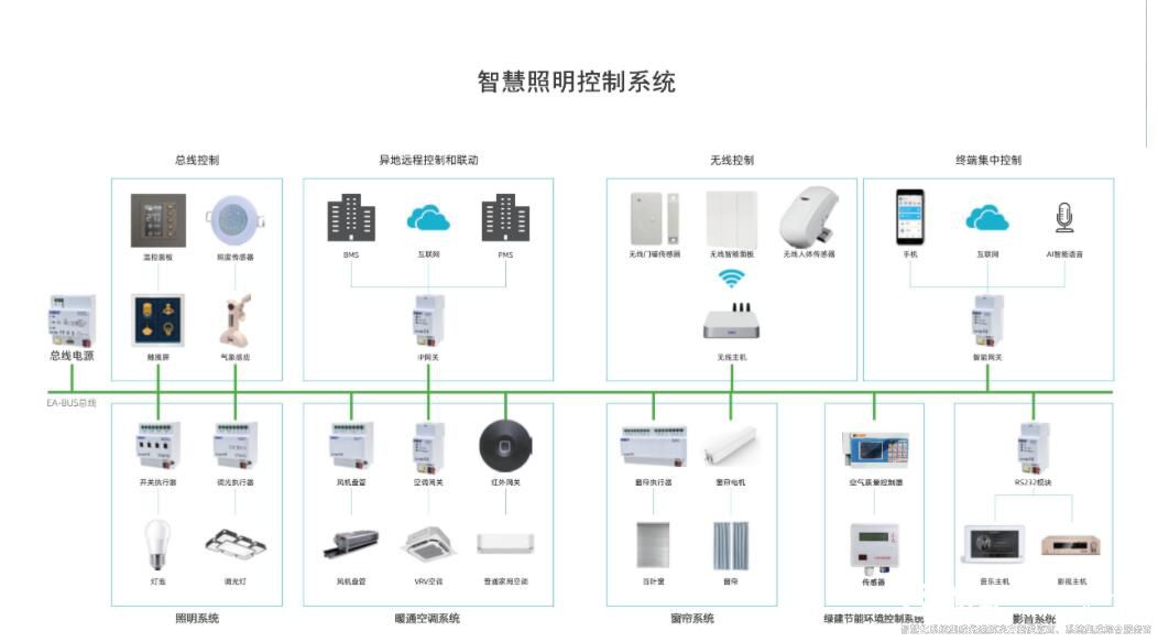 楼宇自控最全知识点汇总 简单实用三分钟就懂（收藏）2