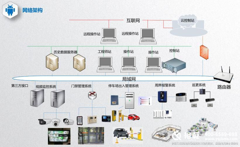 楼宇自控最全知识点汇总 简单实用三分钟就懂（收藏）8