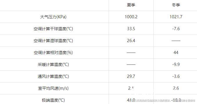 xk星空体育楼宇自控节能低碳管理设计与实施方案总结(实用收藏)1