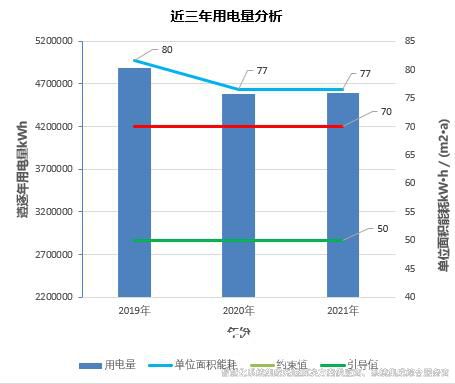 xk星空体育楼宇自控节能低碳管理设计与实施方案总结(实用收藏)4.jpg