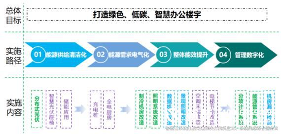 xk星空体育楼宇自控节能低碳管理设计与实施方案总结(实用收藏)6.jpg