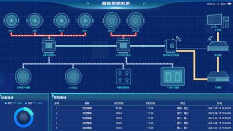 办公室智能照明控制系统设计方案