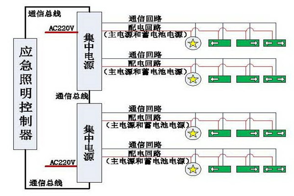 清晰易懂的智能照明系统结构设计！(图1)