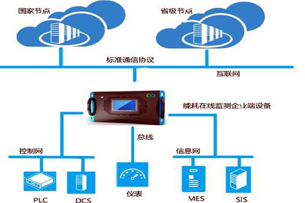 能耗监测离不开这个硬件产品！(图1)