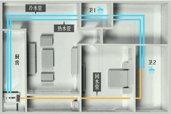 楼宇自控工程施工过程中的布线操作！(图1)