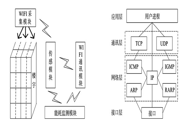 能耗监测系统的整体结构框架！(图1)