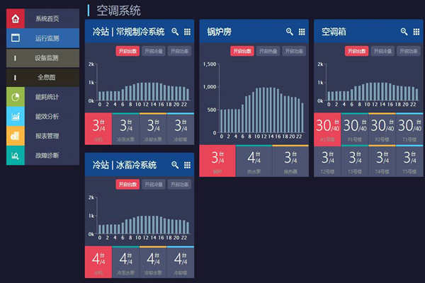 能耗在线监测打造节约型社会！(图1)