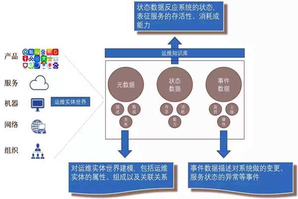 环境监测系统的社会化运维行情！(图1)