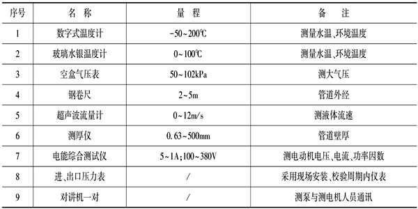 泵机组能耗监测仪器设备表！(图1)