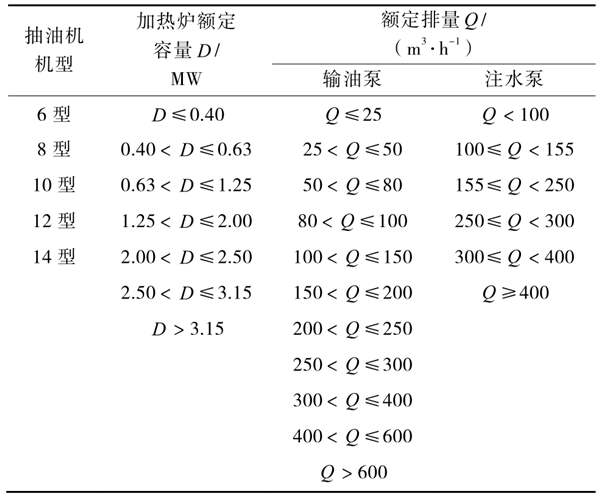 油气田能耗监测分层抽样的分层方式！(图1)