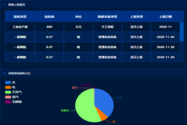 企业工业能耗监控管理平台！(图2)