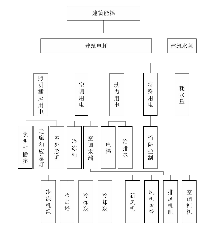 能耗监测系统基础数据需求和能耗计算公式(图3)